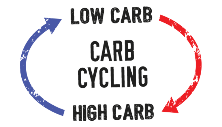 low carb dieta