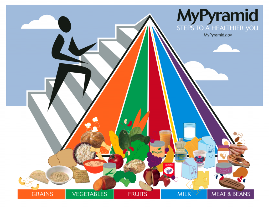 MyPyramid americana del 2005